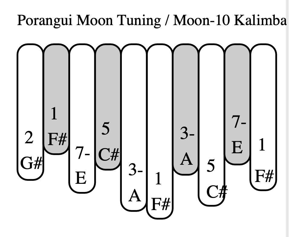 KALIMBA