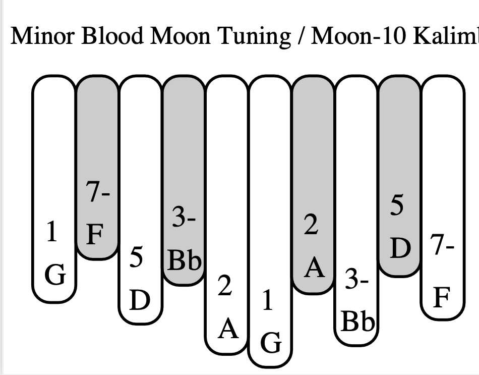 KALIMBA